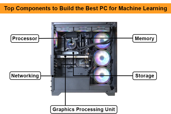 Top Components to Build the Best PC for Machine Learning Projects